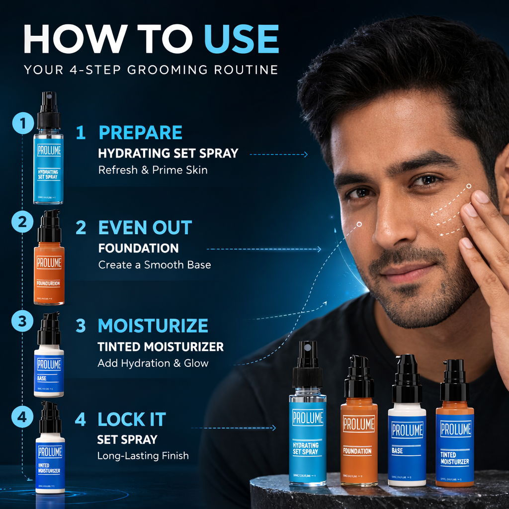 FaceForge Men’s Grooming Kit