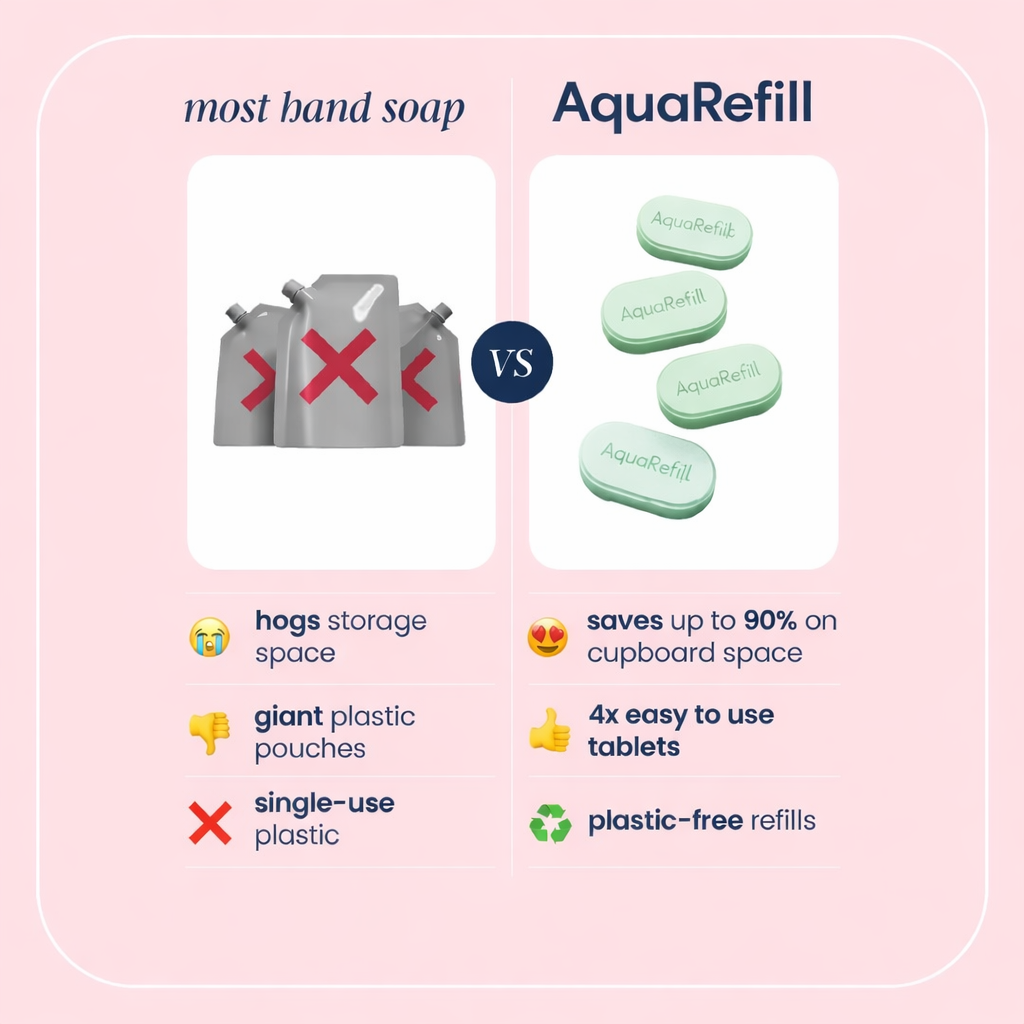 AquaRefill Foaming Hand Soap Concentrate, Pack of 5 Refills