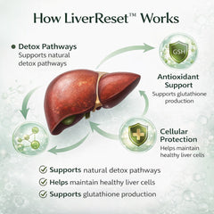 LiverReset 30-Day Liver Detox Supplement - 30 Veg Capsules