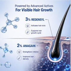 HairStruct Advanced Hair Growth Roll-On Serum With 3% Redensyl + 2% Anagain and Rosemary extract