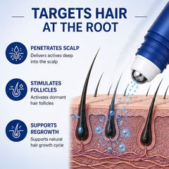 HairStruct Advanced Hair Growth Roll-On Serum With 3% Redensyl + 2% Anagain and Rosemary extract