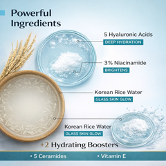 RiceGlow Hydra Gel Moisturizer – Rice Water Hydration Formula