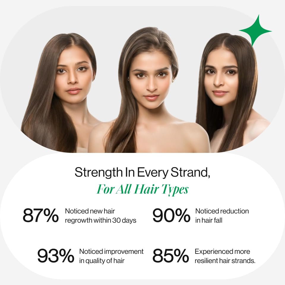 HairGrowth Catalyst | Hair Growth Accelerator Capsules