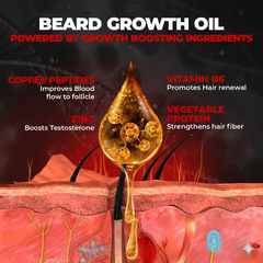 AlphaBeard  Beard Growth Pro Kit for Men-Pack of 4pcs