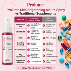 GlowMist Skin Brightening Oral Spray
