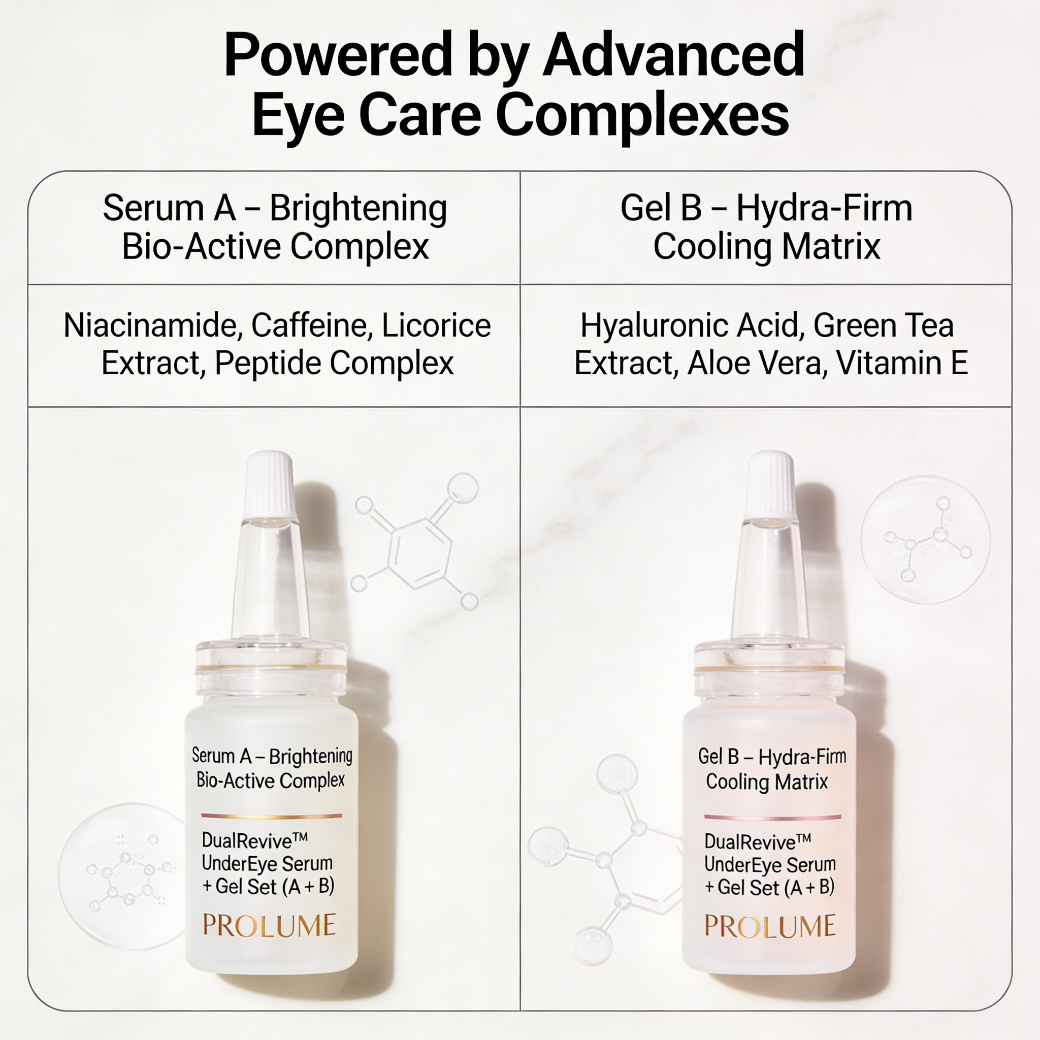DualRevive UnderEye Serum + Gel Set (A + B) Set of 2 | Precision Injection-Type Bottles