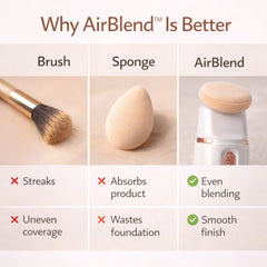 AirBlend Automatic Foundation Applicator