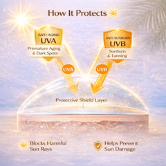 AeroShield Aerosol sunscreen