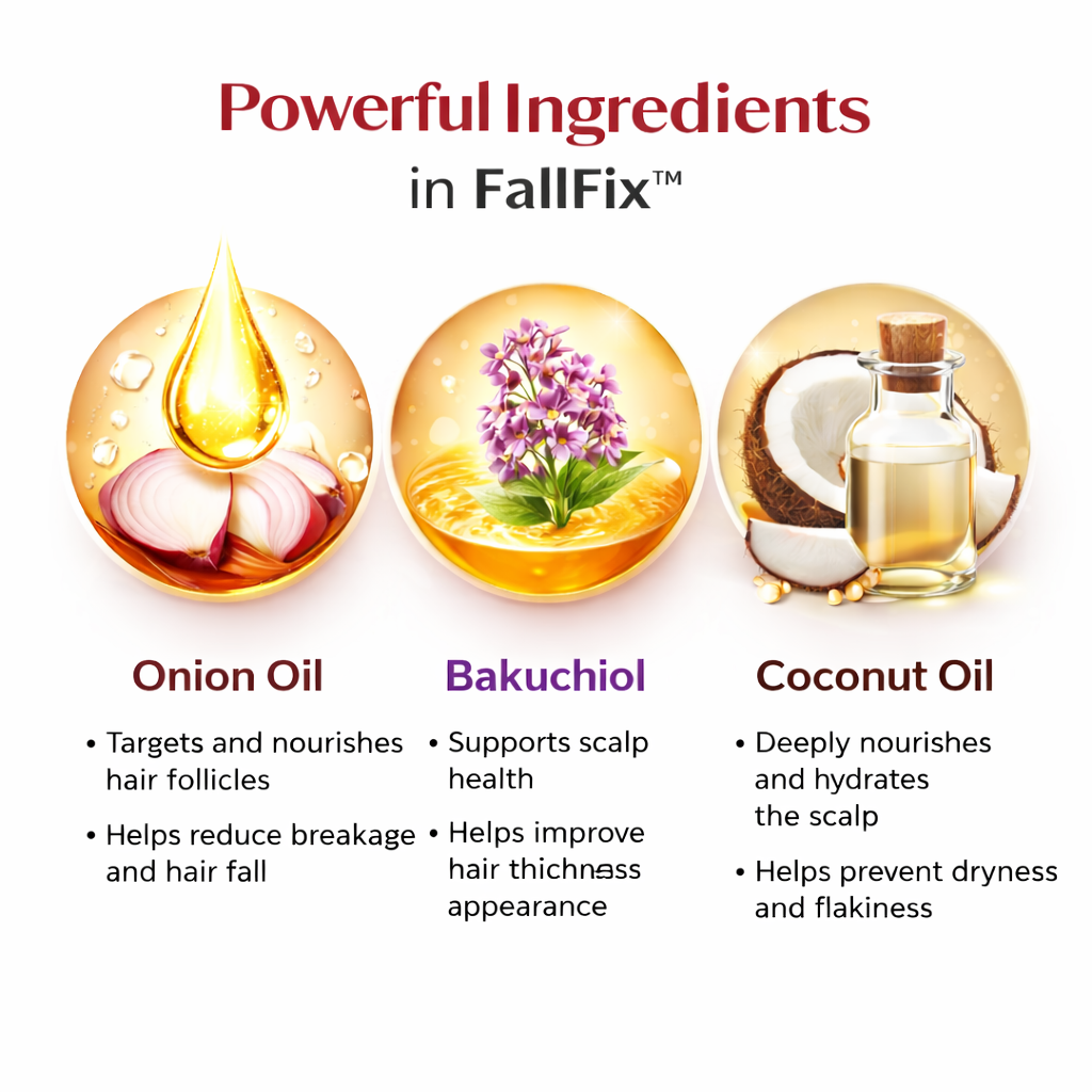 FallFix  40% Onion Oil Shots for Hair Fall Reduction with 0.5% Bakuchiol & 45% Coconut Oil