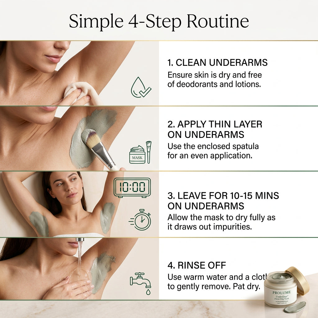 UnderGlow Detox Clay Mask  Underarm Brightening Mask | Deep Detox | Odor Control & Smooth Skin System