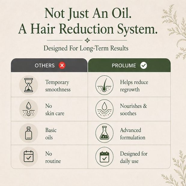 Cyperus Rotundus Advanced Hair Growth Reduction Oil with Turmeric & Aloe