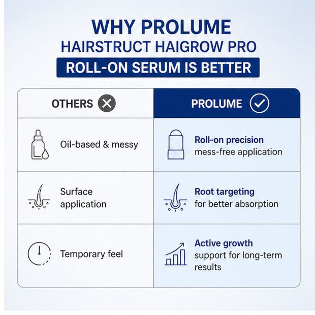 HairStruct Advanced Hair Growth Roll-On Serum With 3% Redensyl + 2% Anagain and Rosemary extract