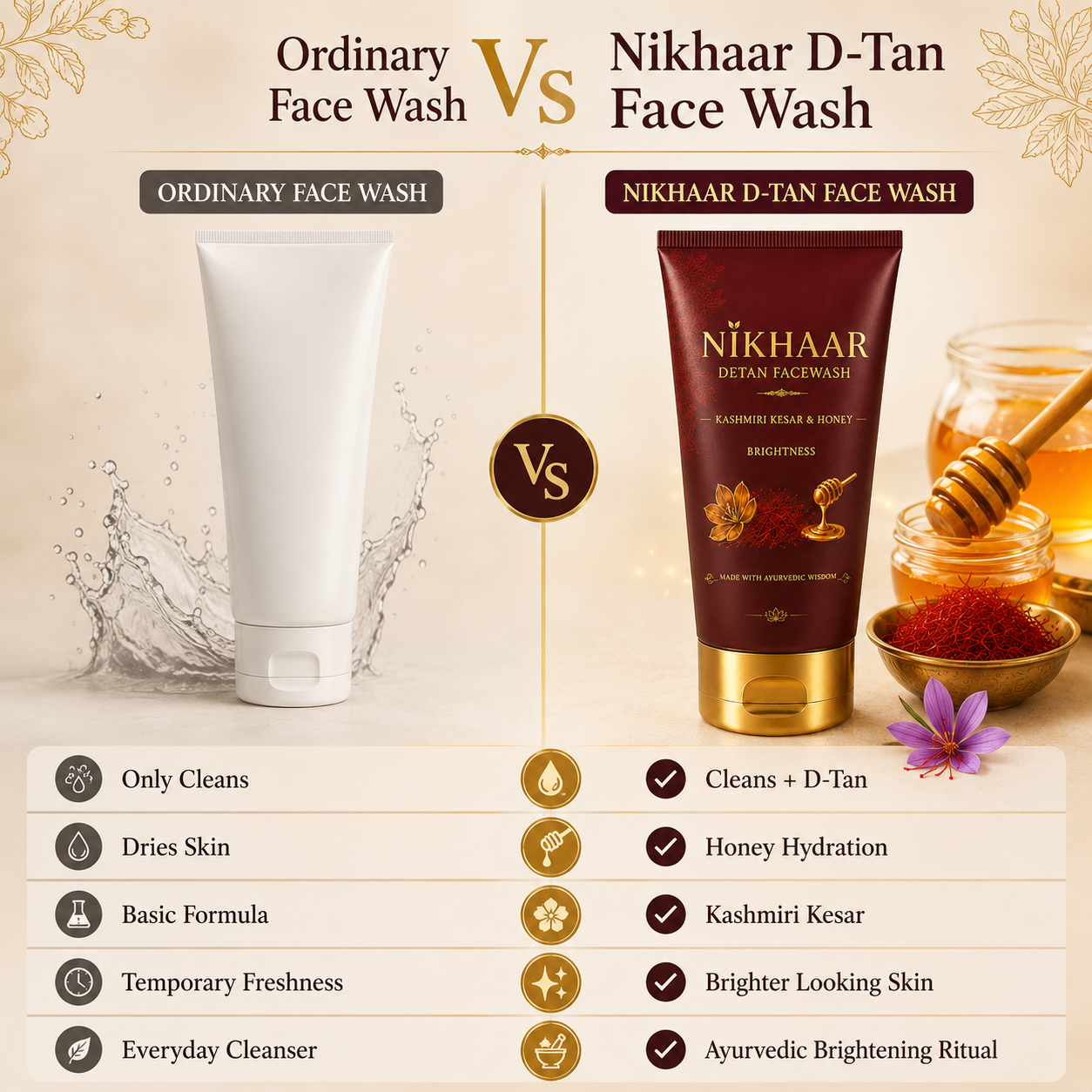 Nikhaar De-Tan Face Wash with Kashmiri Kesar & Honey
