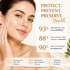AgeShield Anti-Ageing Sunscreen SPF 50 PA+++ with Retinol, Zinc Oxide & Hydrolyzed Collagen