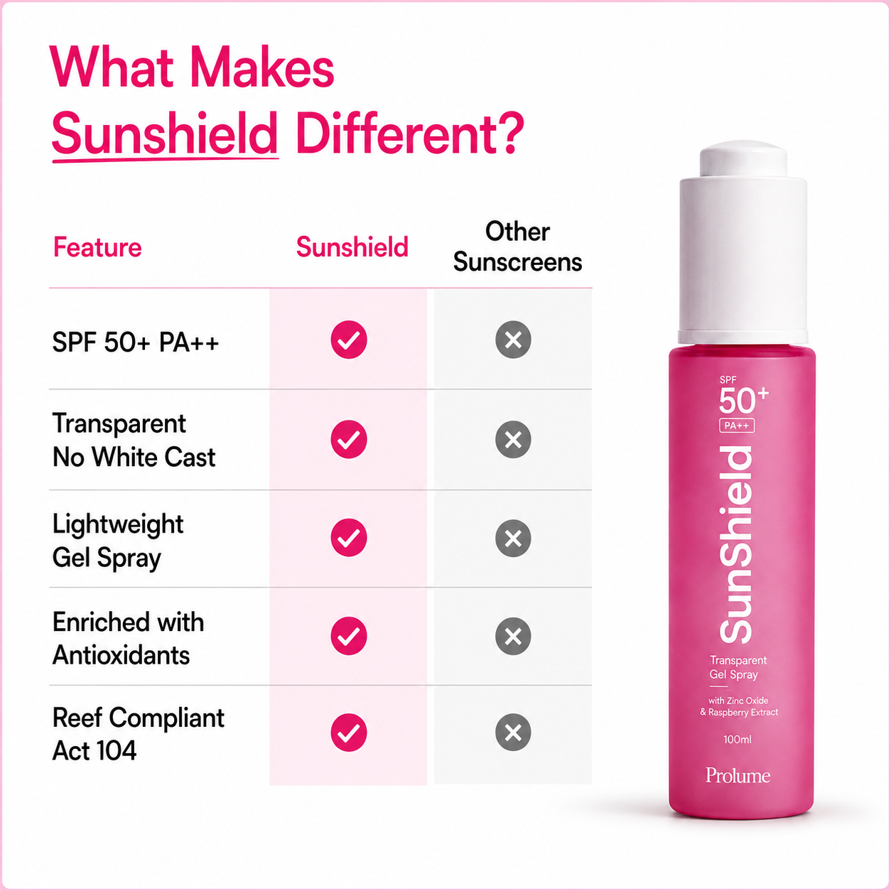 SunShield Transparent Gel Spray SPF 50+ PA++