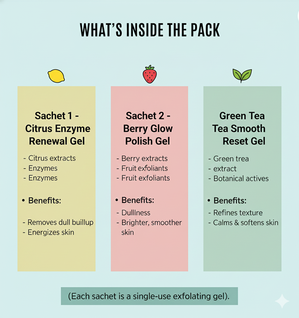 GlowLight™ Exfoliating Gel Sachet Set