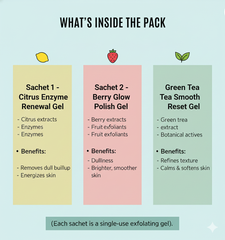 GlowLight™ Exfoliating Gel Sachet Set