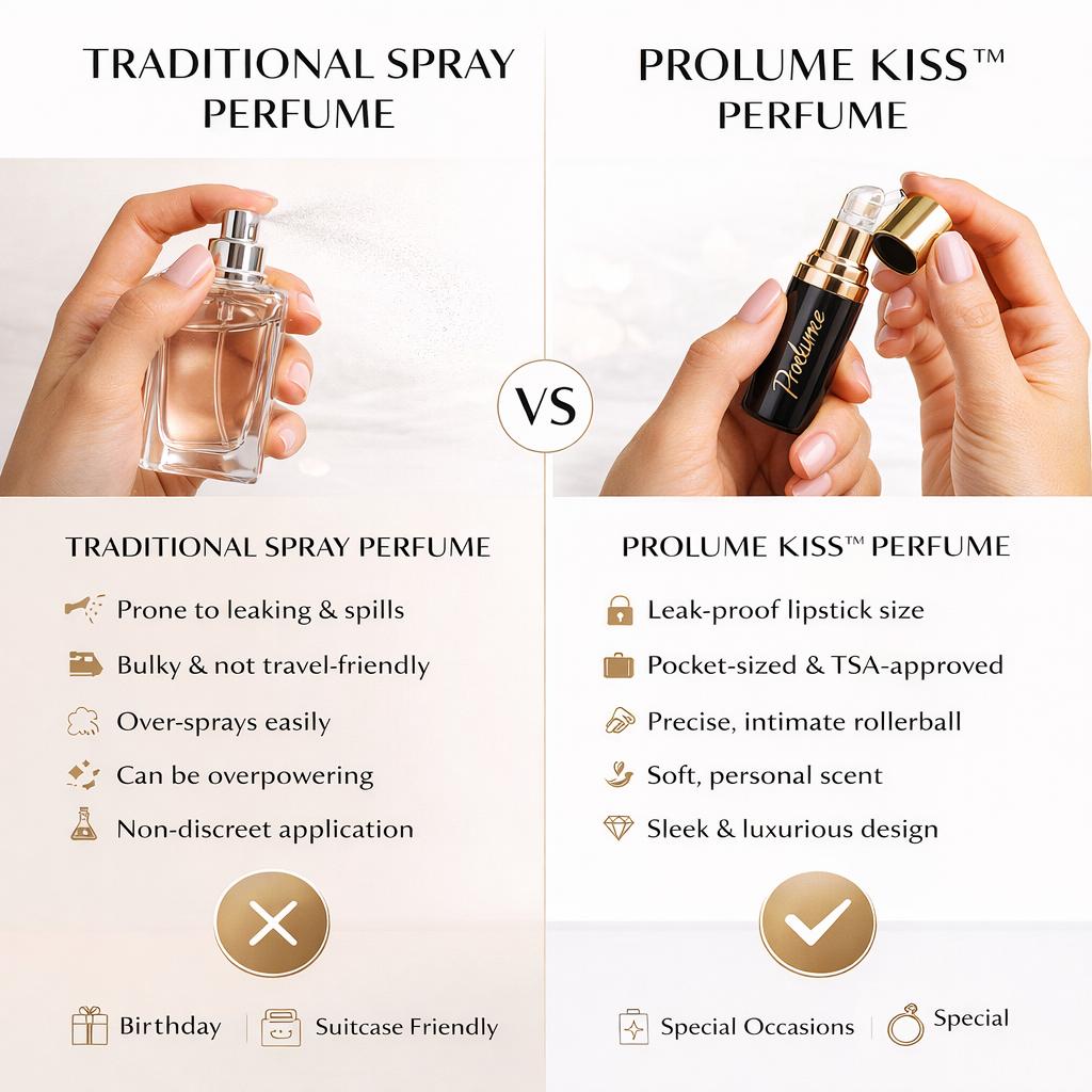 Kiss – Miniature  Pocket-sized Perfume (Pack of 5)