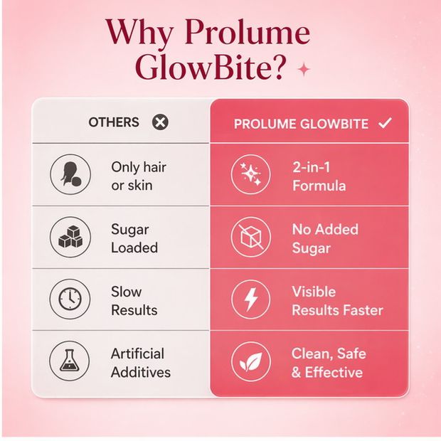 GlowBite 2-in-1 Gummies for Glowing Skin & Healthy Hair