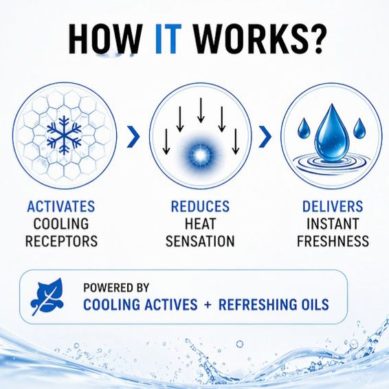 Prolume CoolActive Drops – Body Cooling & Refreshing Oral Drops-Pack of 3