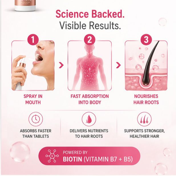 FollicleFuel Hair Biotin Mouth Spray for Hair Growth - Pack of 3